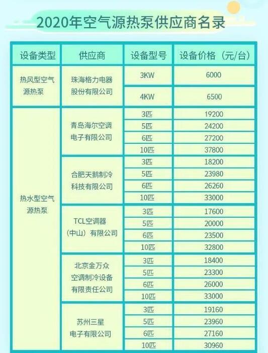 最高2.4万，北京延庆清洁取暖补贴政策公布